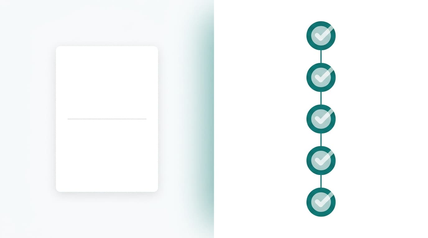A split-screen showing a blank document on the left and a five-stage pipeline of completed checkmark nodes on the right, representing the journey from empty page to finished post.